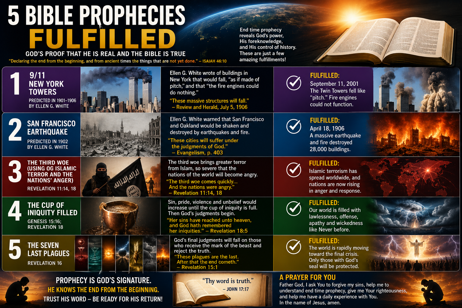 5 Bible Prophecies Already Fulfilled: Proof That End-Time Prophecy Is True