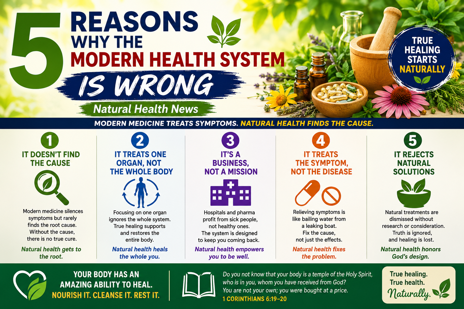 5 Reasons Why the Modern Health System Is Wrong — Natural Health News