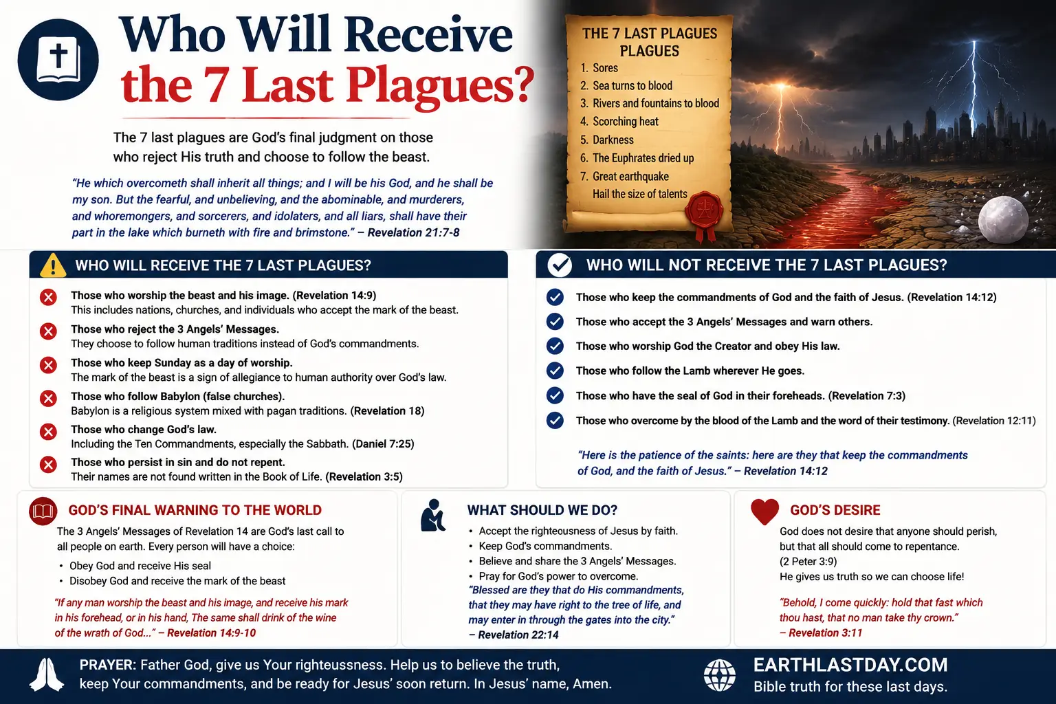 Who will receive the 7 last plagues ?