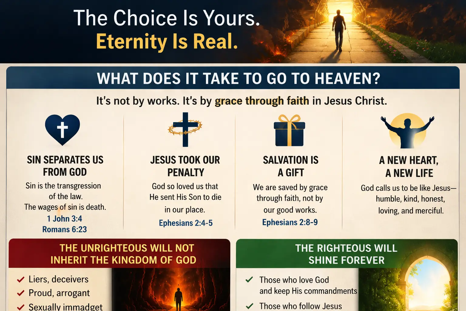 How Do You Know You Are Going to Heaven?