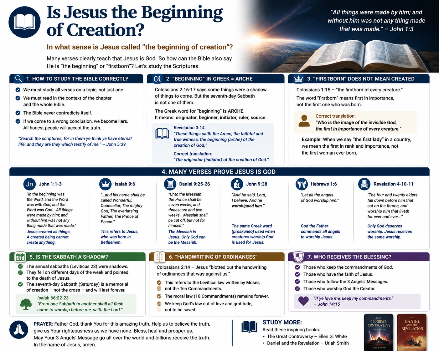 Is jesus the beginning of creation ?