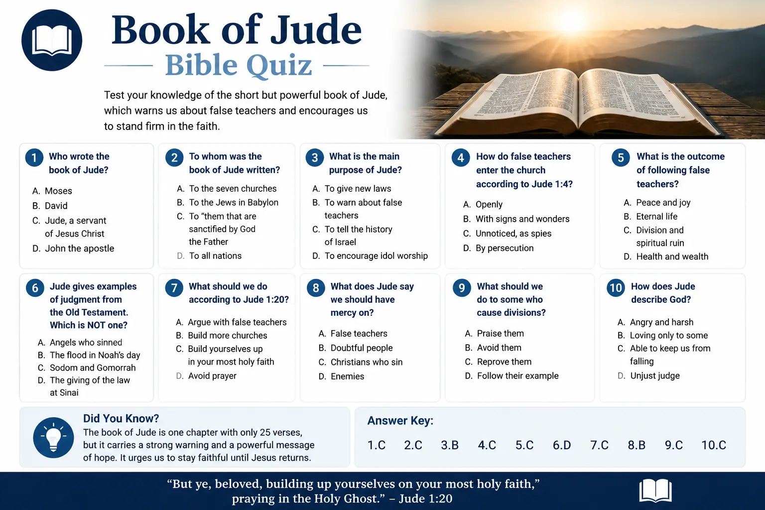 Jude ch 1 Bible quiz