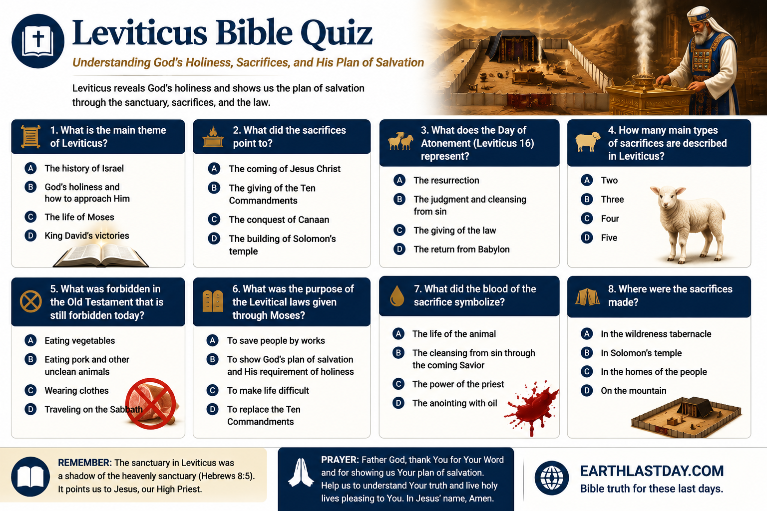 Leviticus — Chapter by Chapter Study quiz