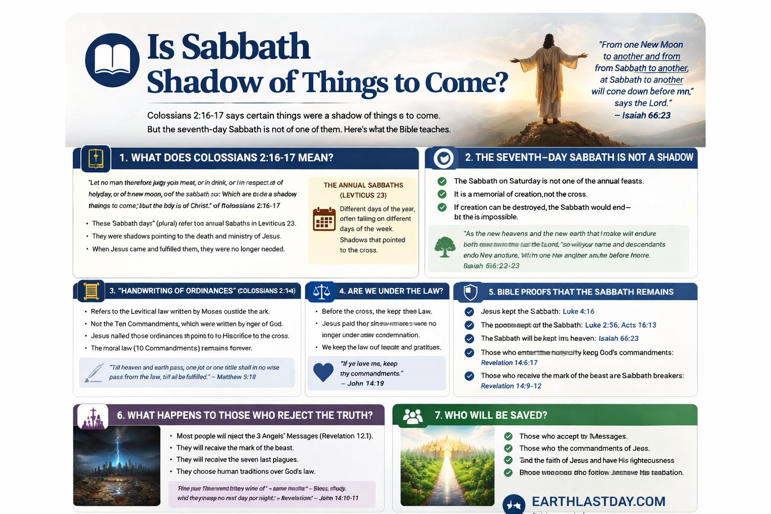 Is the sabbath a shadow of things to come ?