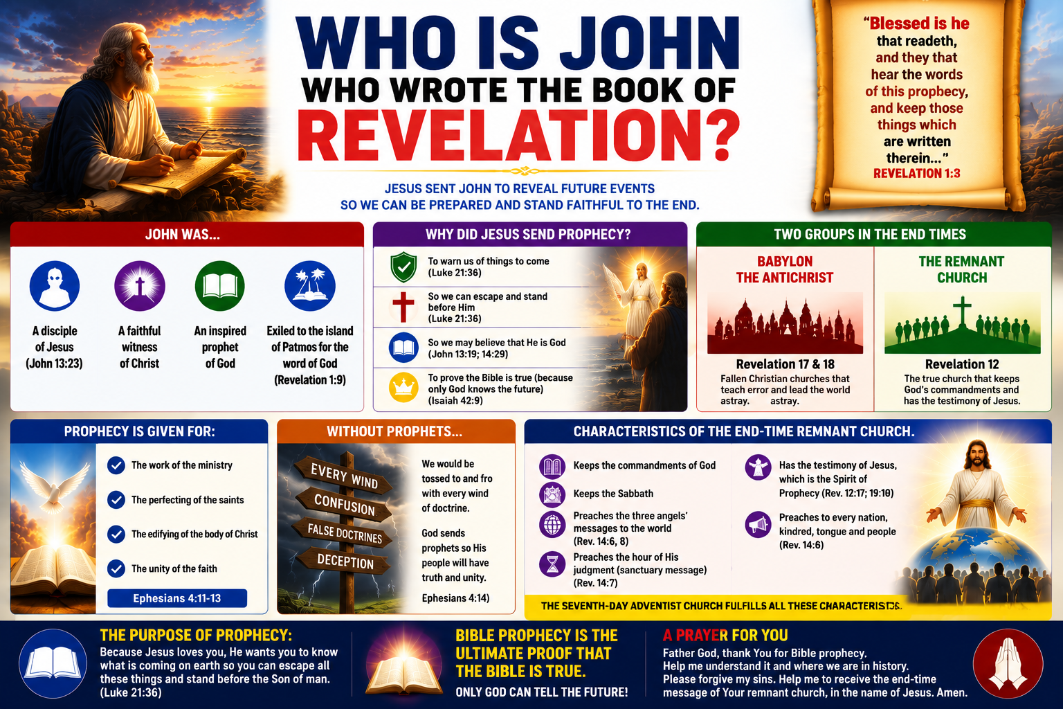 Who Is John That Wrote the Book of Revelation? The Three Angels’ Message Explained