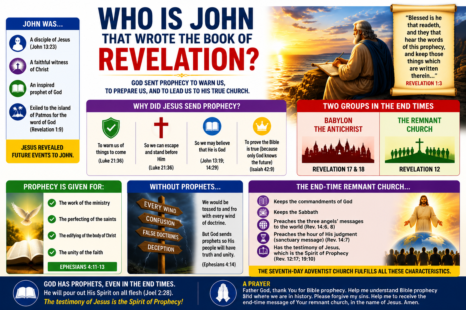 Who Is John That Wrote the Book of Revelation?